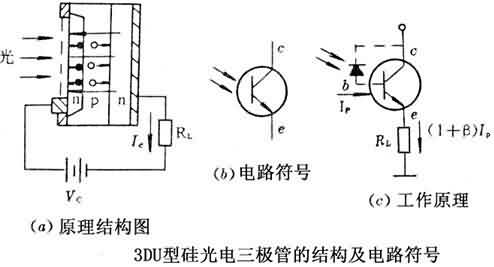 光电三极管-芯城品牌采购网
